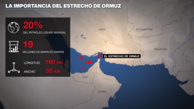Photo of El petróleo cae un 13 % luego de que Irán dijera que el estrecho de Ormuz está «completamente abierto»
