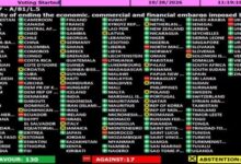 Photo of Abrumadora mayoría rechaza en la ONU el bloqueo de EE.UU. contra Cuba